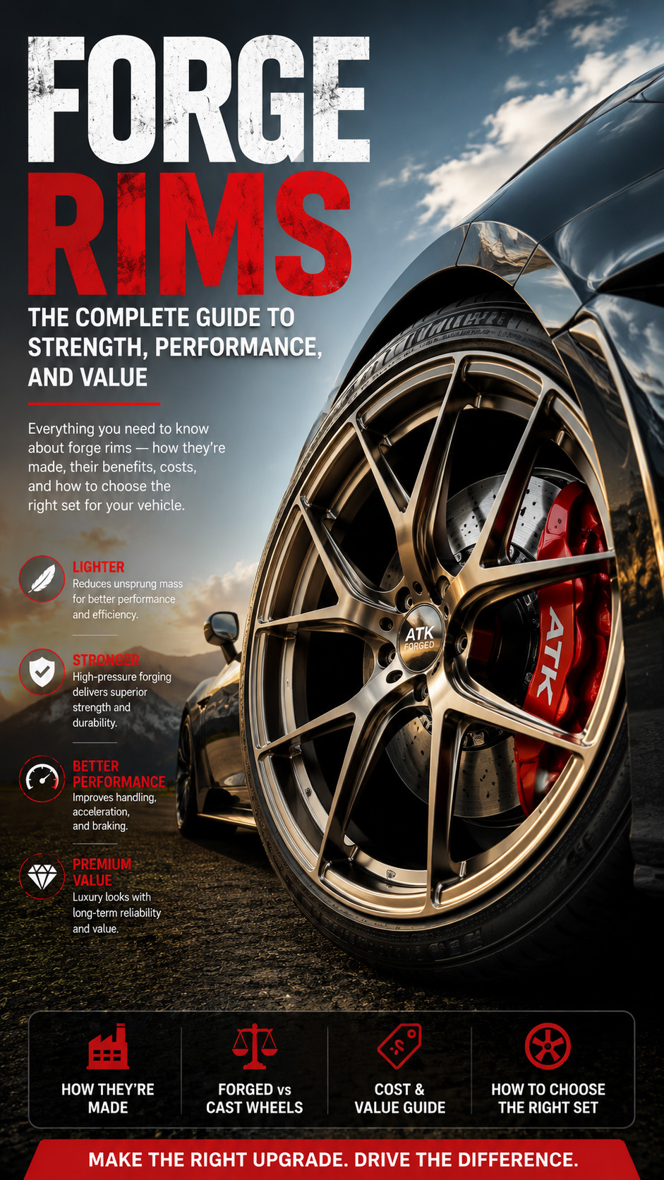 Forge Dynamic Rims Forge Rims Explained: Benefits, Cost, Performance & Why They’re Worth ...