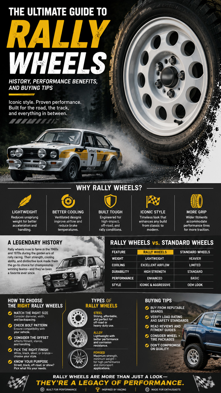 Wheel For Rally The Ultimate Guide to Rally Wheels: History, Performance Benefits, and ...