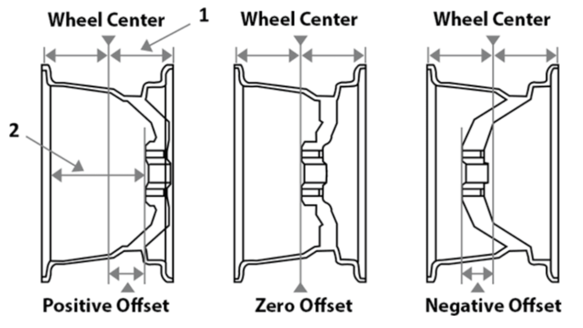 How to Measure Wheel Backspacing: A Step-by-Step Custom Fitment Manual
